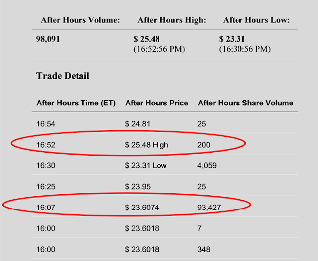 After hours trading in Neustar shares Sept 9, 2015