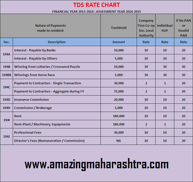 Tds Rate Chart For Fy 2013 14