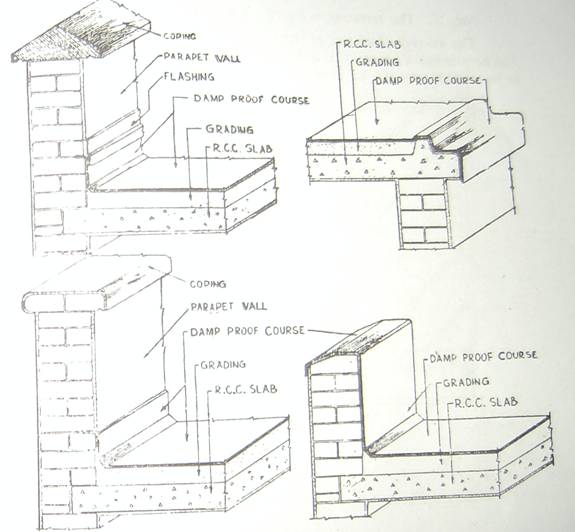 MATERIALS USED FOR DAMP PROOFING Construction Updates
