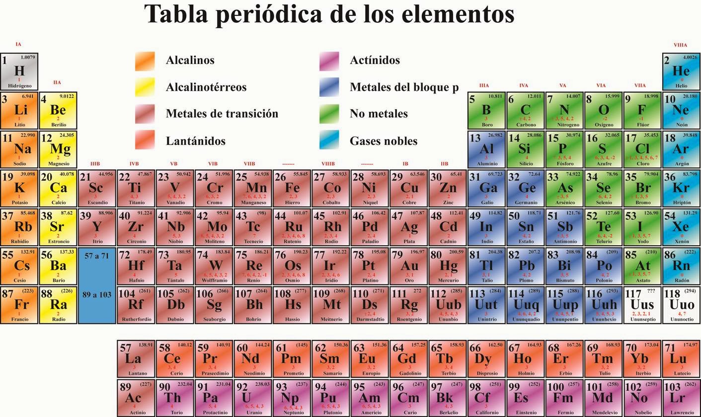 tabla periodica de elementos vacia choice image periodic table and tabla periodica completa vacia choice image - Tabla Periodica Completa Vacia tabla periodica de elementos vacia choice image periodic table and tabla periodica completa vacia choice image - Tabla Periodica Completa Vacia
