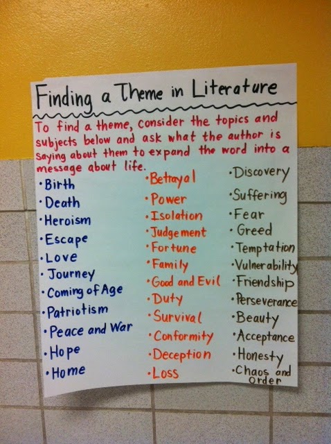 Theme Exles Middle School | middle school teacher to literacy coach close read for Theme Exles Middle School | middle school teacher to literacy coach close read for