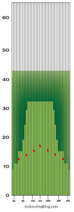 pba patterns diagrams pba patterns images pba patterns diagrams pba patterns images