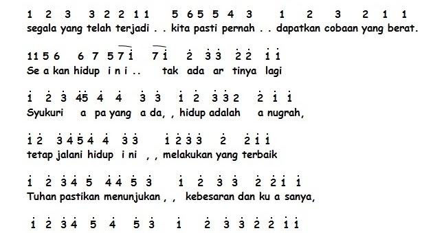 kumpulan not angka not angka D�masiv Jangan Menyerah