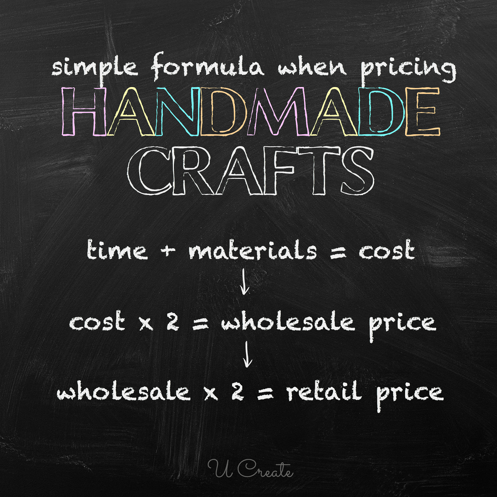 Pricing Chart for Handmade Crafts U Create Bloglovin’