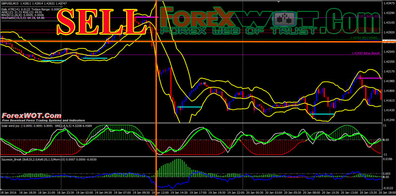 forex double bollinger band strategy