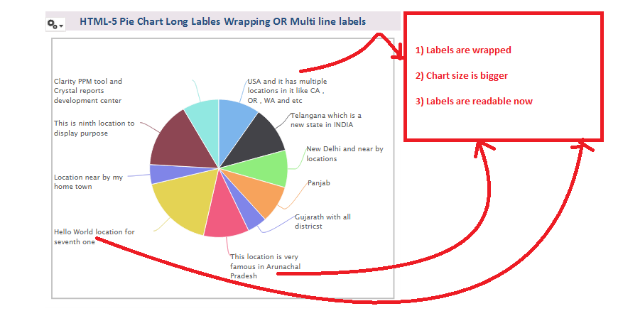 Highcharts Pie Chart