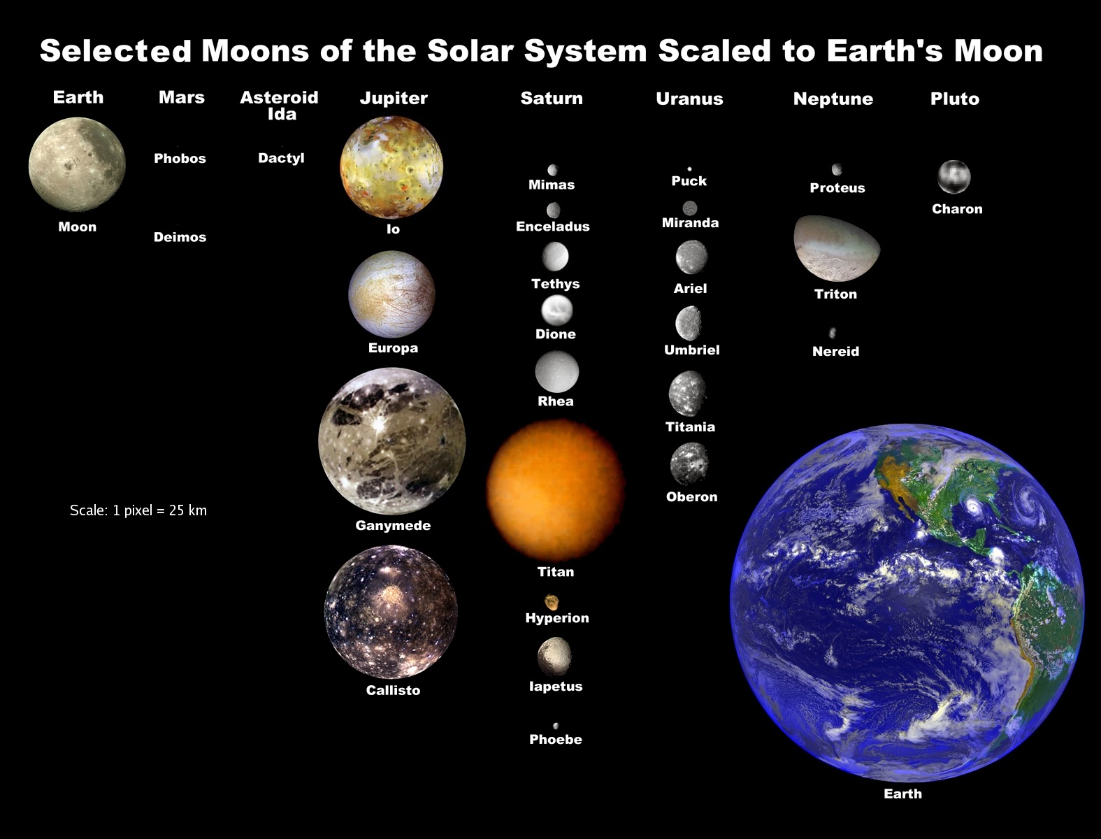 Moons of the solar system