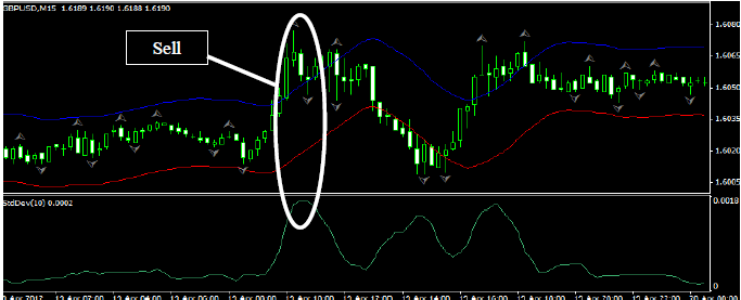 Trading fractals forex