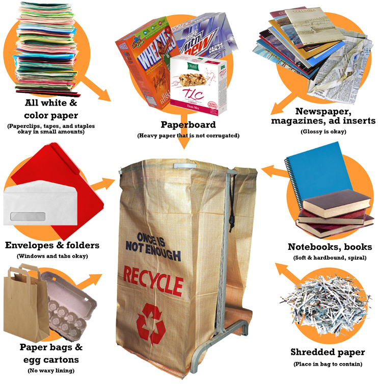 Pollution Information: Paper recycling
