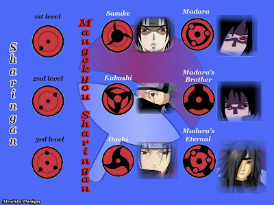 10 Jurus Ninja Paling Favorit Dalam Anime Naruto [ www.BlogApaAja.com ]