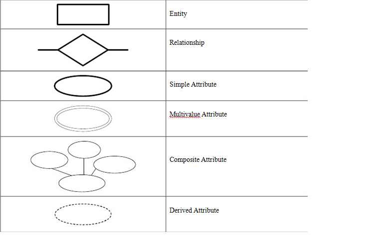 erd diagram symbols image gallery erd symbols erd diagram symbols image gallery erd symbols