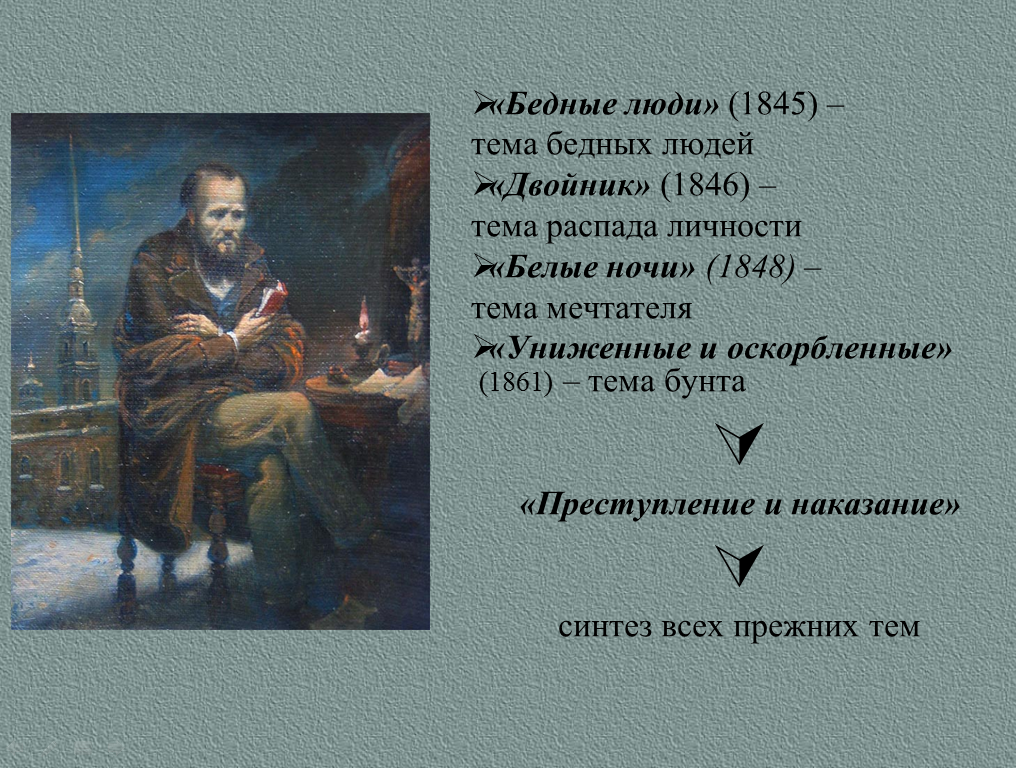 Сочинение по теме Бедные люди в романе Ф. М. Достоевского 