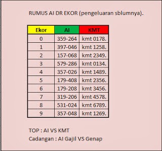Cara main forex yang jitu