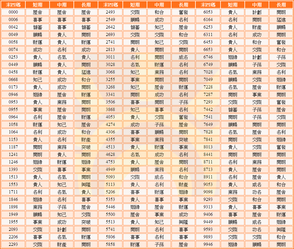 祖先智慧 敬祈珍視 , 吉祥靈數感應數字感應靈數開運數字 挑