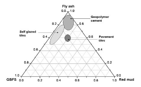 feldspar ternary diagram blank feldspar ternary diagram blank