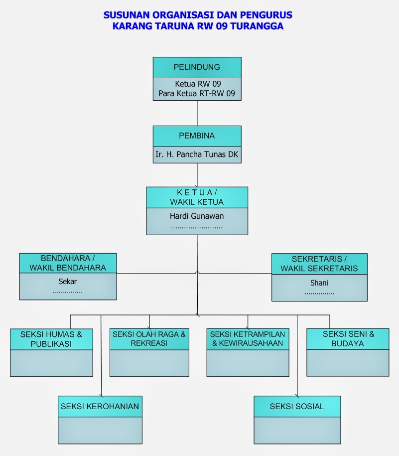 Karang Taruna Rw 09 Kelurahan Turangga Karang Taruna Rw 09 Kelurahan Turangga