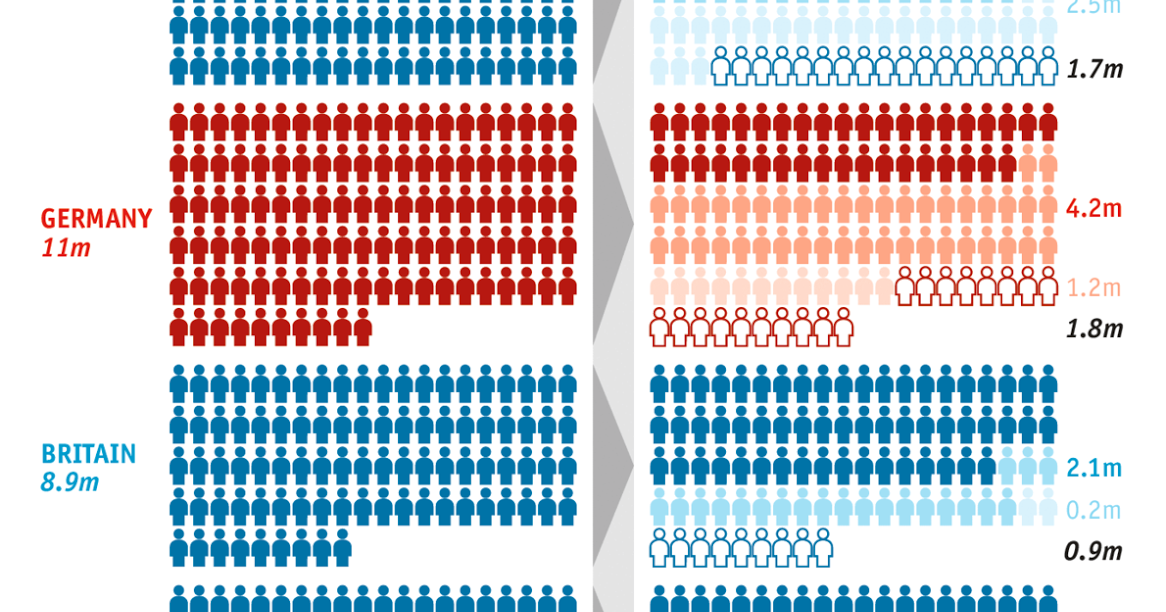 Humble Student of the Markets: A history lesson, and why Europe should