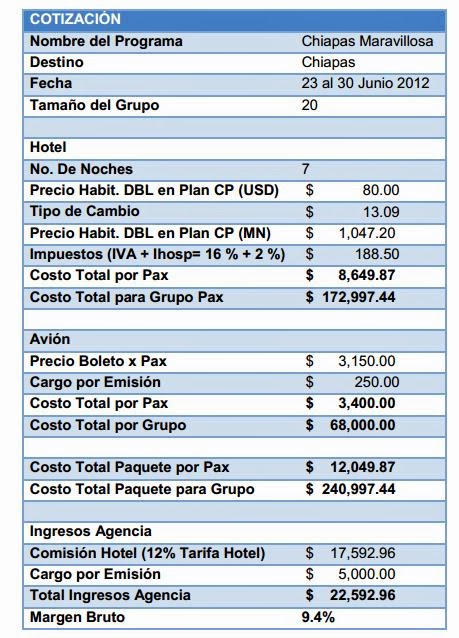 formato para cotizacion de servicios