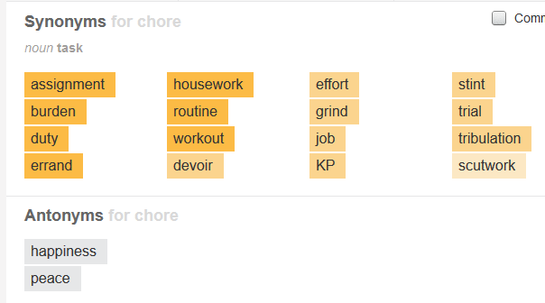 Synonyms for chore