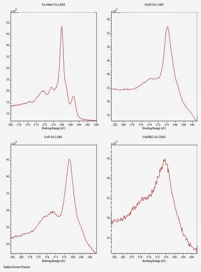 Best xps peak fitting software lasopadino