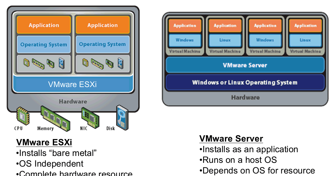 Vmware Esxi 5.1 Iso Vmware Esxi 5.1 Iso