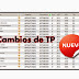 Lista de los Canales que cambiaron de TP 19 Marzo 2015