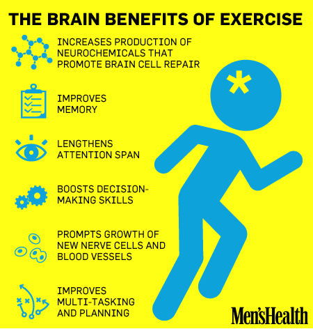 poster for brain gym activities poster for brain gym activities
