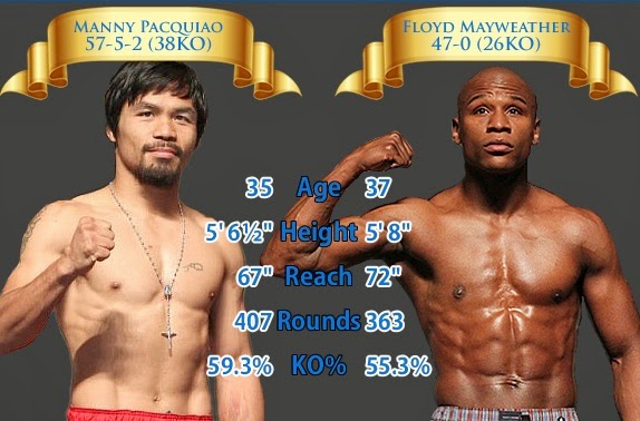 Manny Pacquiao and Floyd Mayweather Jr Megafight Live Update Manny Pacquiao and Floyd Mayweather Jr Megafight Live Update