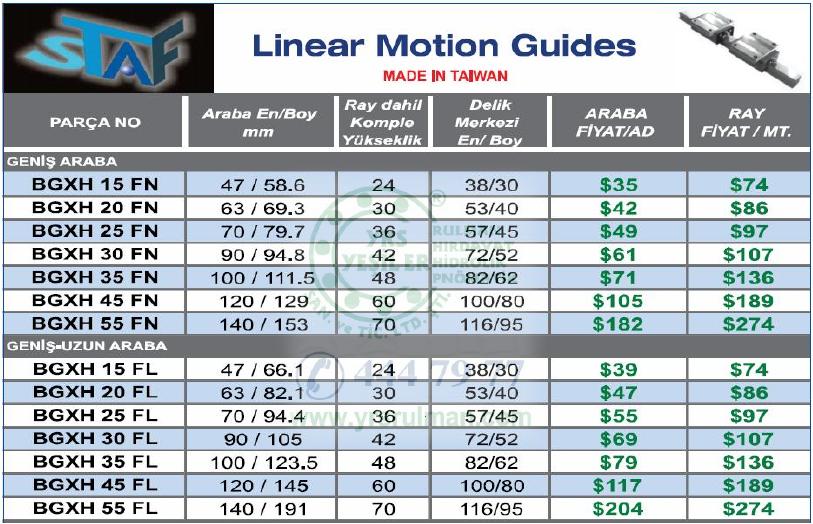 Rulman Fiyatlari Staf Lsk Ome Lineer Ray Araba Olculeri Ve Fiyat Listesi 2013