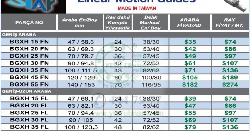 Rulman Fiyatlari Staf Lsk Ome Lineer Ray Araba Olculeri Ve Fiyat Listesi 2013