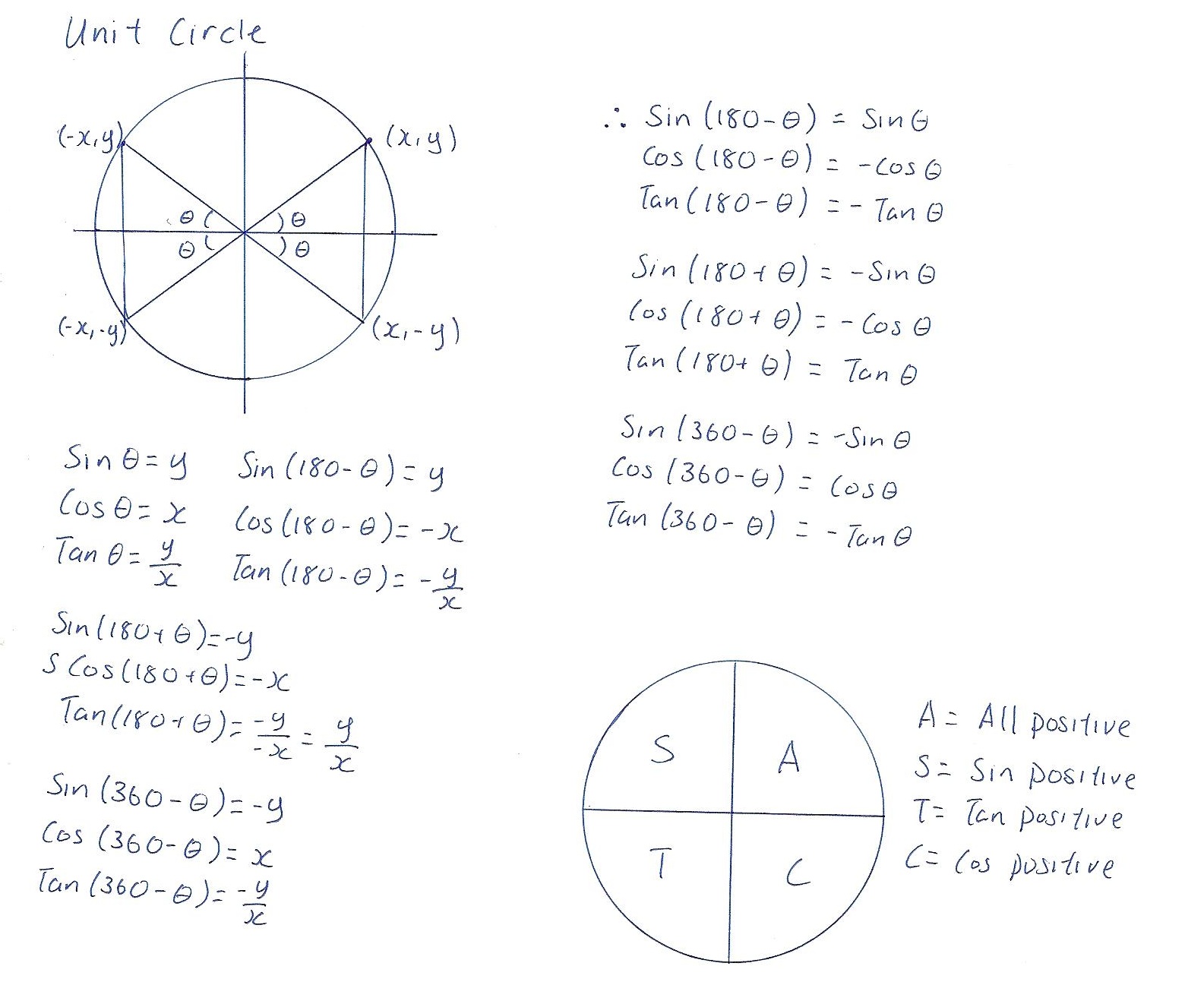 unit circle formulas all students take calculus unit circle formulas all students take calculus
