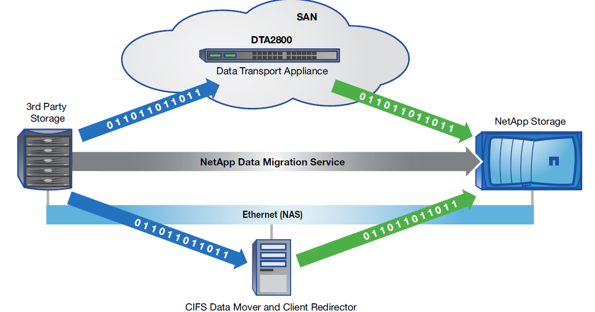 Nvram database file mt6752 source free