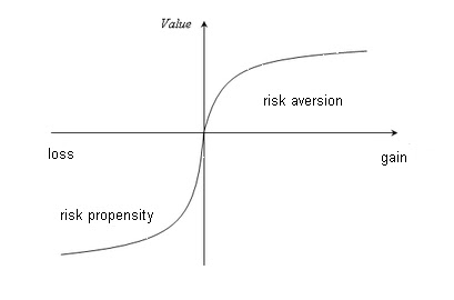 Prospect theory poker