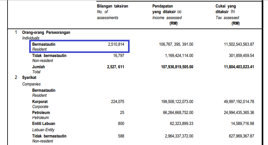 Maksud gst