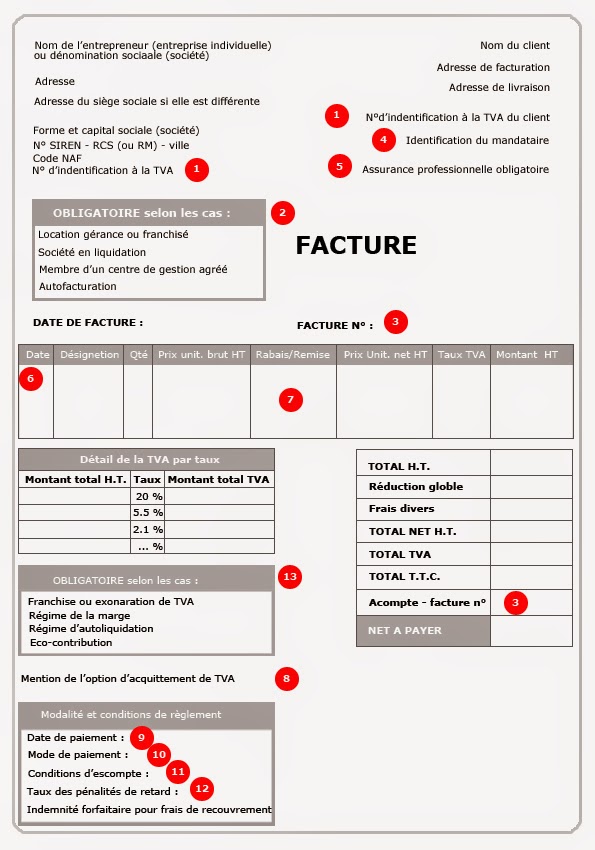 modele facture mentions obligatoires