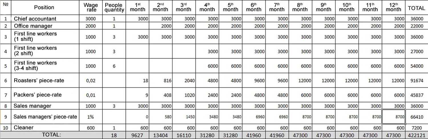 How to create a business plan using Excel - About accounting with love How to create a business plan using Excel - About accounting with love