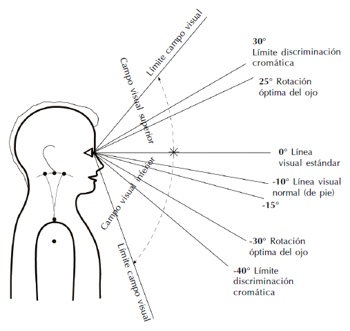 http://1.bp.blogspot.com/-TDgjAxpYBxo/ToB4ekkjmVI/AAAAAAAAAn0/odSk40uWJiU/s1600/campo-visual-plano-horizontal.png