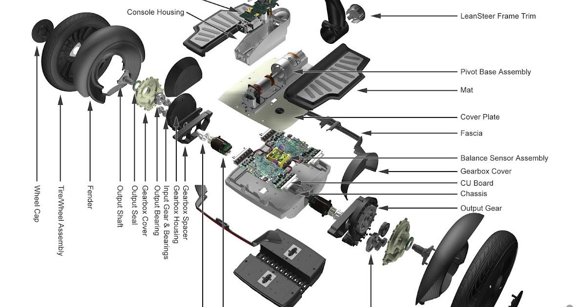 How does a SEGWAY work? techcollage...!!!
