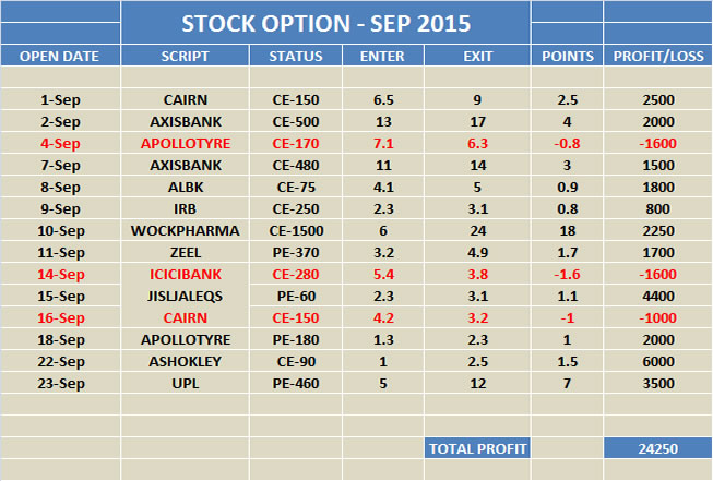 stock option free trial
