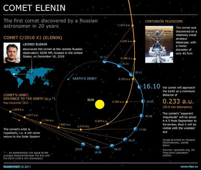 ΑΠΕΙΛΕΣ ΑΠΟ ΤΟ ΔΙΑΣΤΗΜΑ Elenin+-+orbit+2