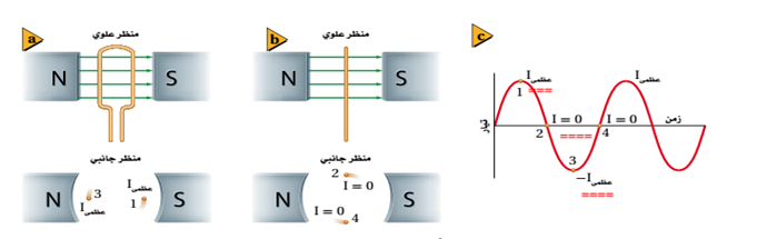 فرق الجهد المبذول من البطارية يسمى