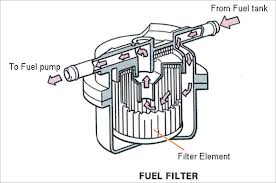 filter bahan bakar