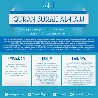 Tadabbur QS. Al-Hajj Ayat 1-5