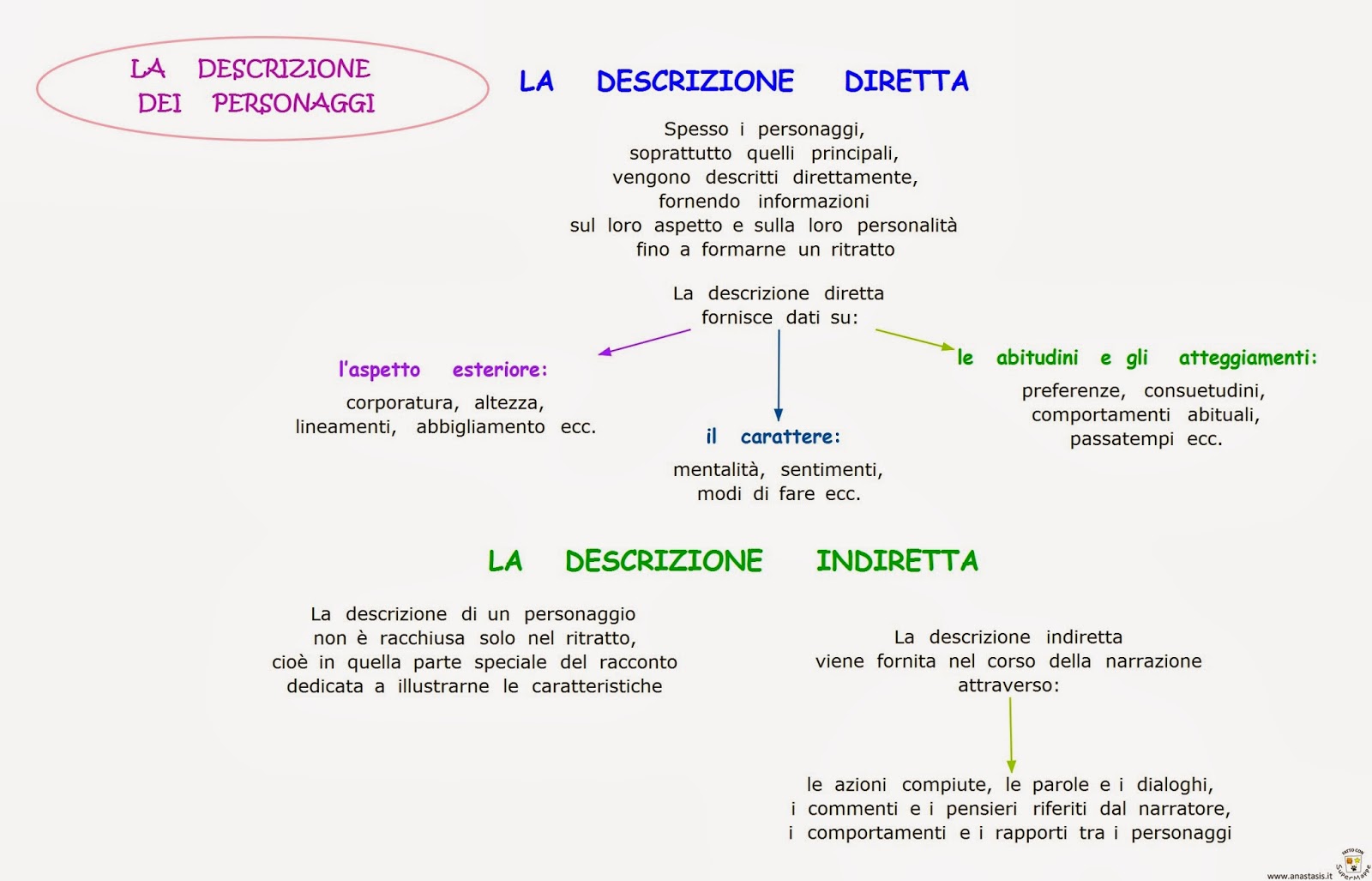 Paradiso Delle Mappe Storie Fantastiche Descrizione Diretta E Indiretta