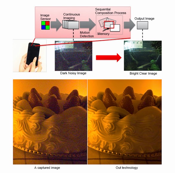 Toshiba Announces MultiFrame Image Processing Technology F4News