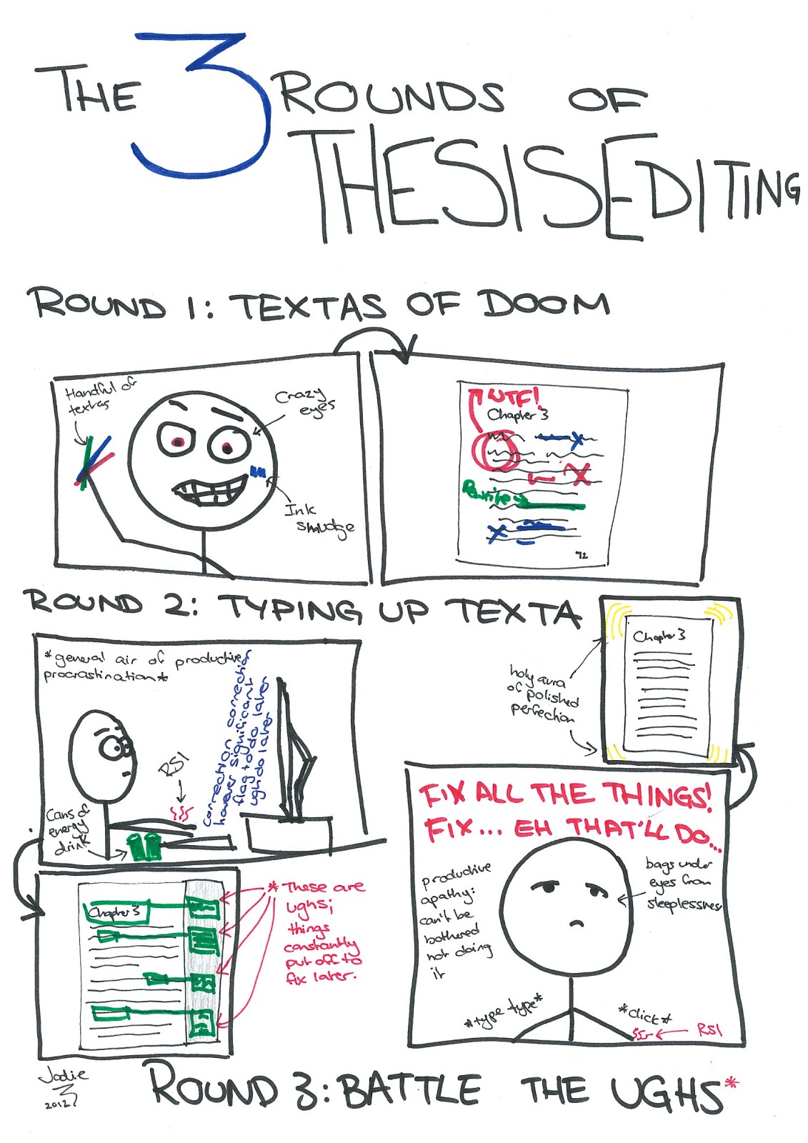 Linguistics Dissertation