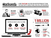One of the first businesses to use YouTube TrueView video ads, Orabrush has . (infographic)