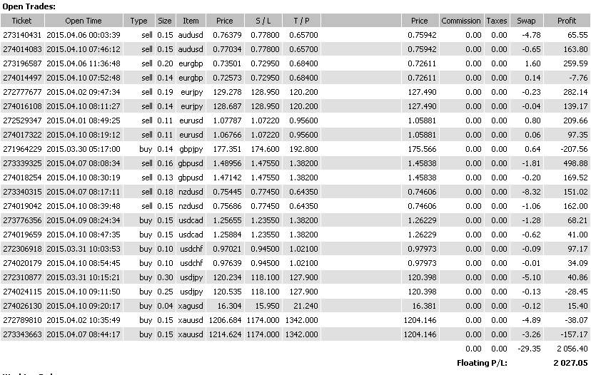 Мониторинг рекомендаций по позиционной торговле на утро 13.04.15.