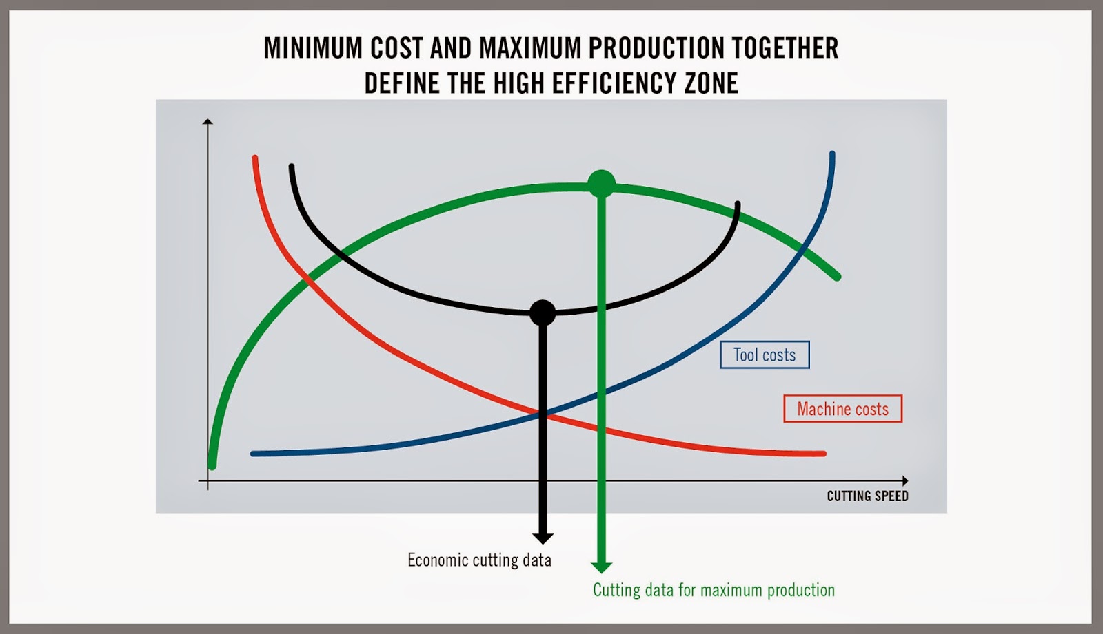 Machine Tool Definition Economics at Edwin Payne blog