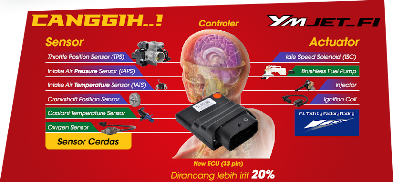 bongkar rahasia keunggulan yamaha xeon rc positivego bongkar rahasia keunggulan yamaha xeon rc positivego